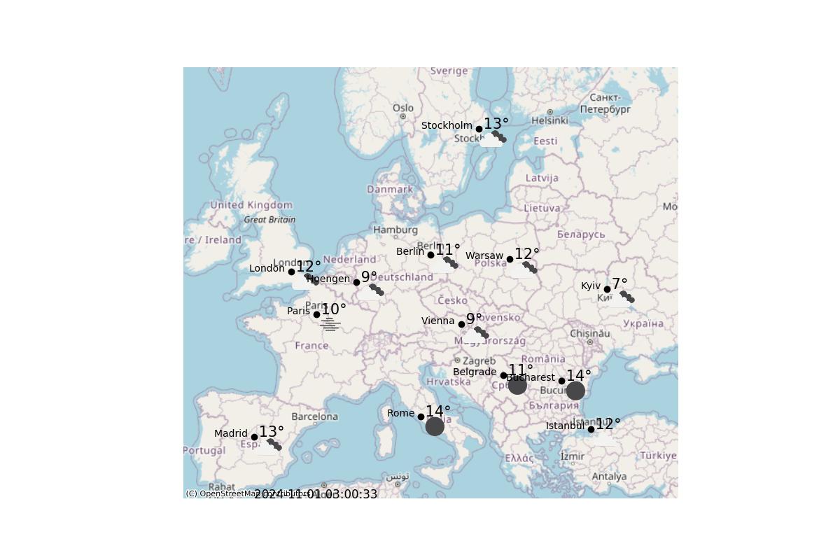 weather in europe